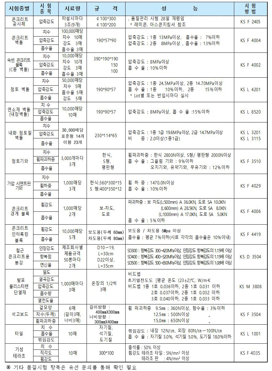 품질시험종별 종목