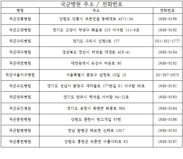 전화번호
