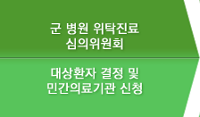 군병원 위탁진료 심의위원회-대상환자 결정 및 민간의료기간 신청